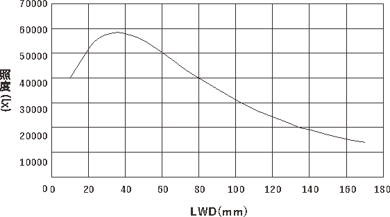 63521917.png Ambient illumination.png